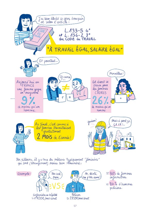 FEMINISTS IN PROGRESS : OUVRONS LES YEUX SUR LE SEXISME