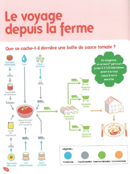 UNE ALIMENTATION DURABLE