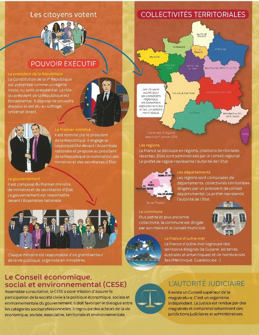 LA REPUBLIQUE LA REPUBLIQUE