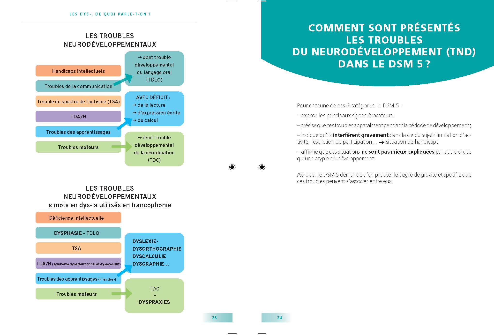 TROUBLES DYS- : ENSEMBLE, ALLONS A L