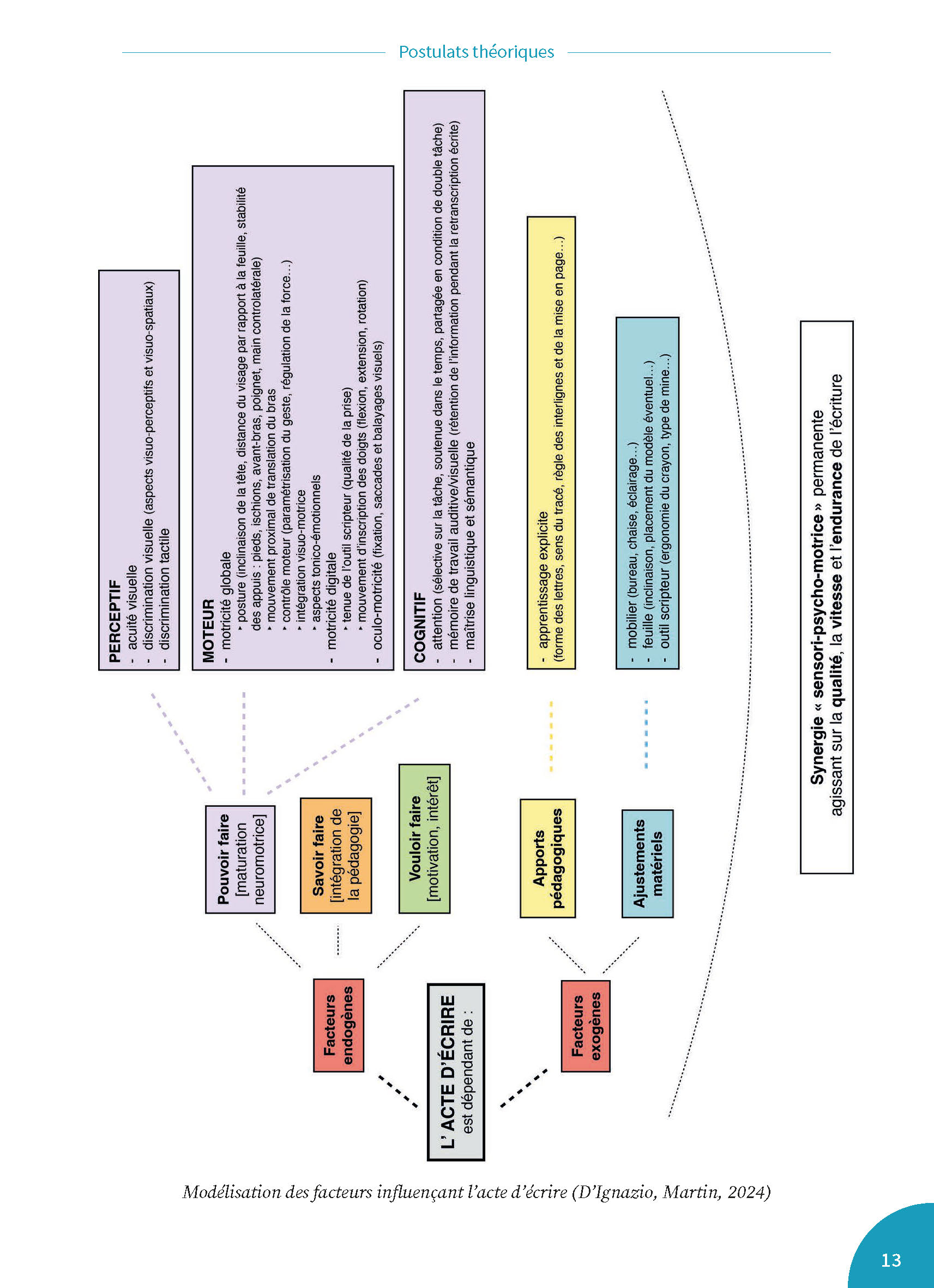 REEDUQUER LES TROUBLES DE L