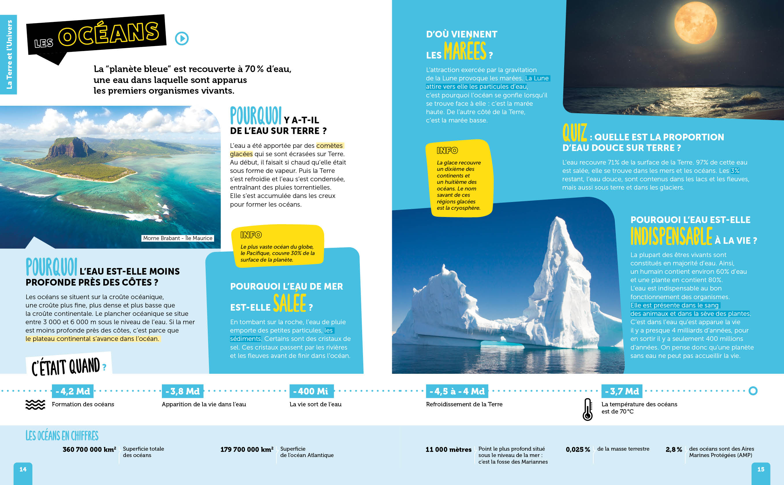 POURQUOI ? QUAND ? COMMENT ? : 1.000 QUESTIONS-REPONSES ET 50 VIDEOS POUR TOUT COMPRENDRE