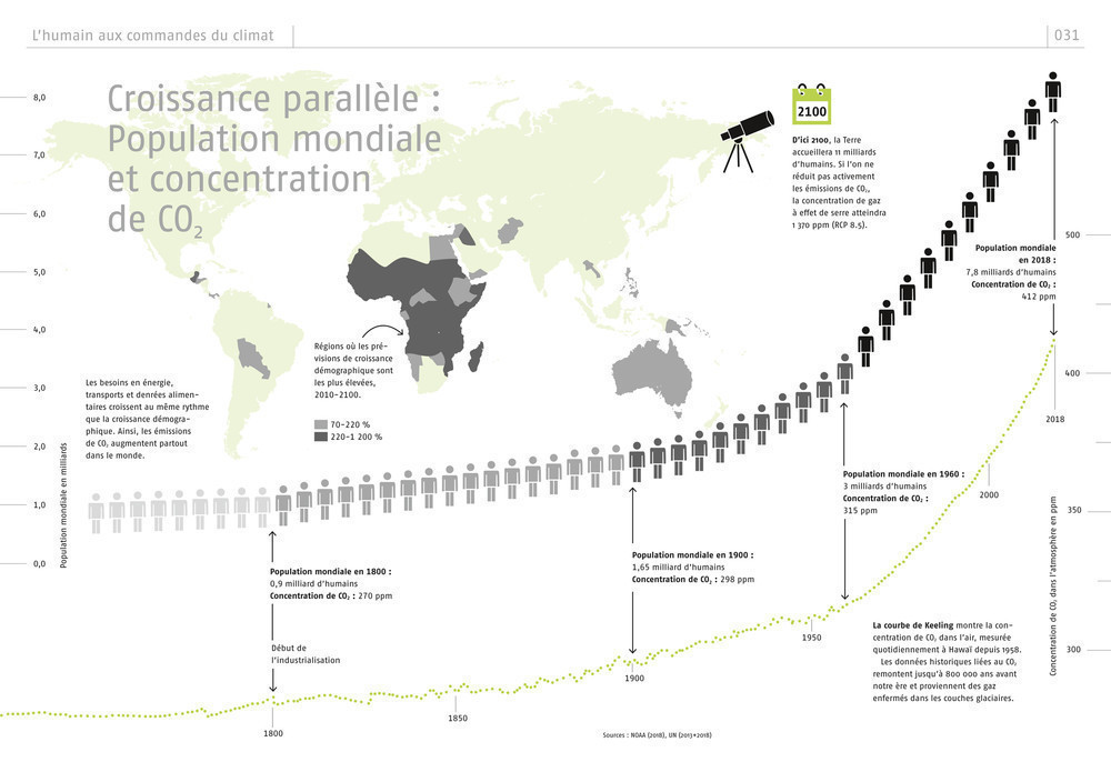 LE LIVRE DU CLIMAT : TOUT CE QUE VOUS DEVEZ SAVOIR EN 50 INFOGRAPHIES