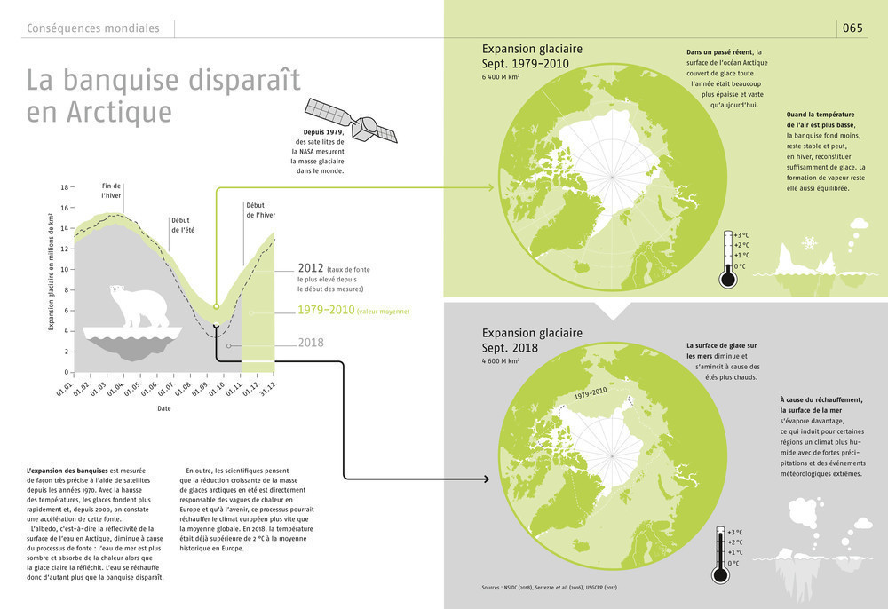 LE LIVRE DU CLIMAT : TOUT CE QUE VOUS DEVEZ SAVOIR EN 50 INFOGRAPHIES