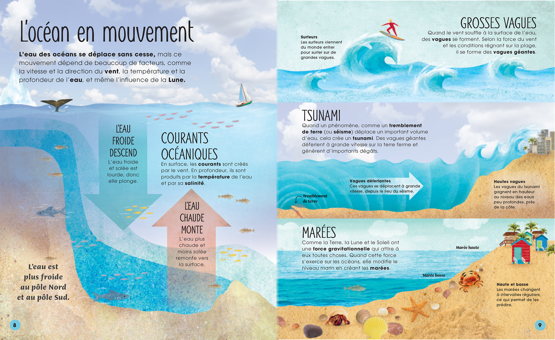 SECRETS ET MYSTERES DES OCEANS