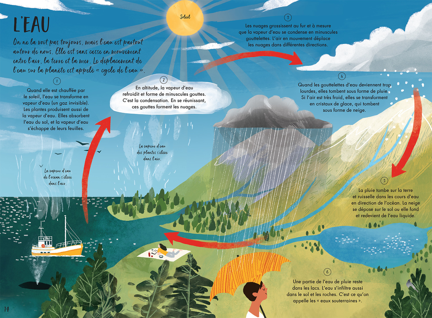MON GRAND LIVRE DE LA METEO