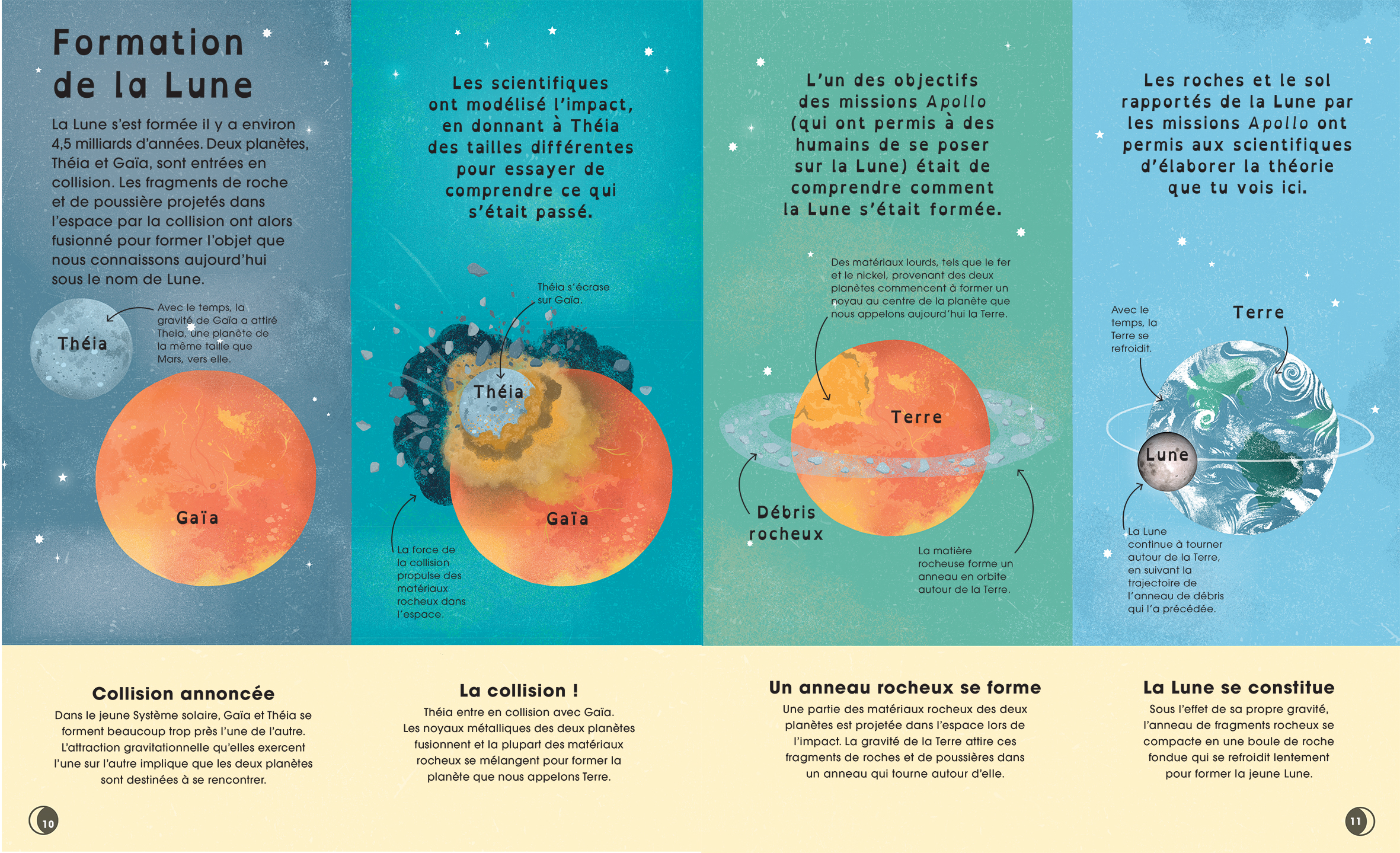 LA LUNE : DECOUVRE LES MYSTERES DE NOTRE PLUS PROCHE VOISINE LA LUNE : DECOUVRE LES MYSTERES DE NOTRE PLUS PROCHE VOISINE