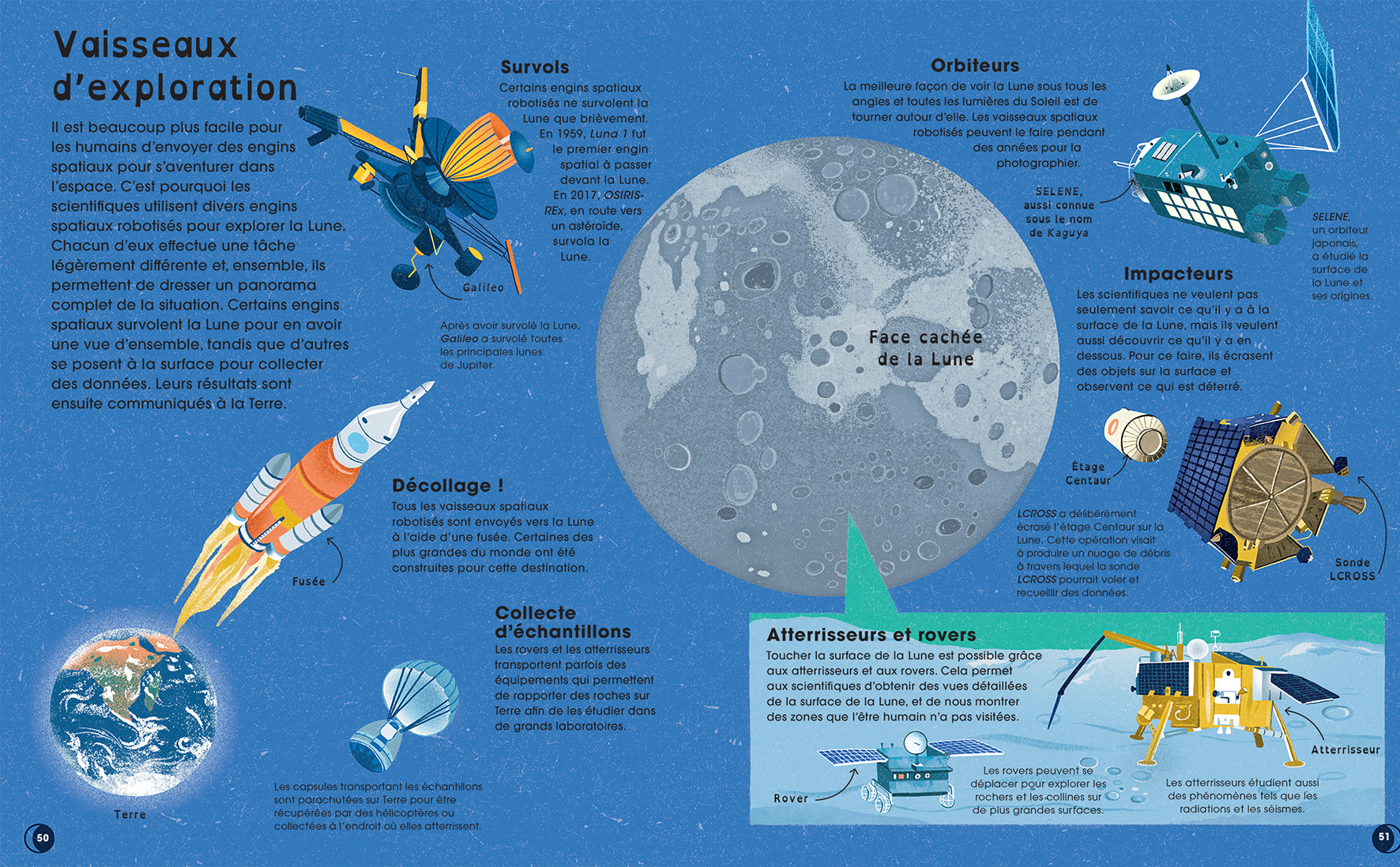 LA LUNE : DECOUVRE LES MYSTERES DE NOTRE PLUS PROCHE VOISINE LA LUNE : DECOUVRE LES MYSTERES DE NOTRE PLUS PROCHE VOISINE