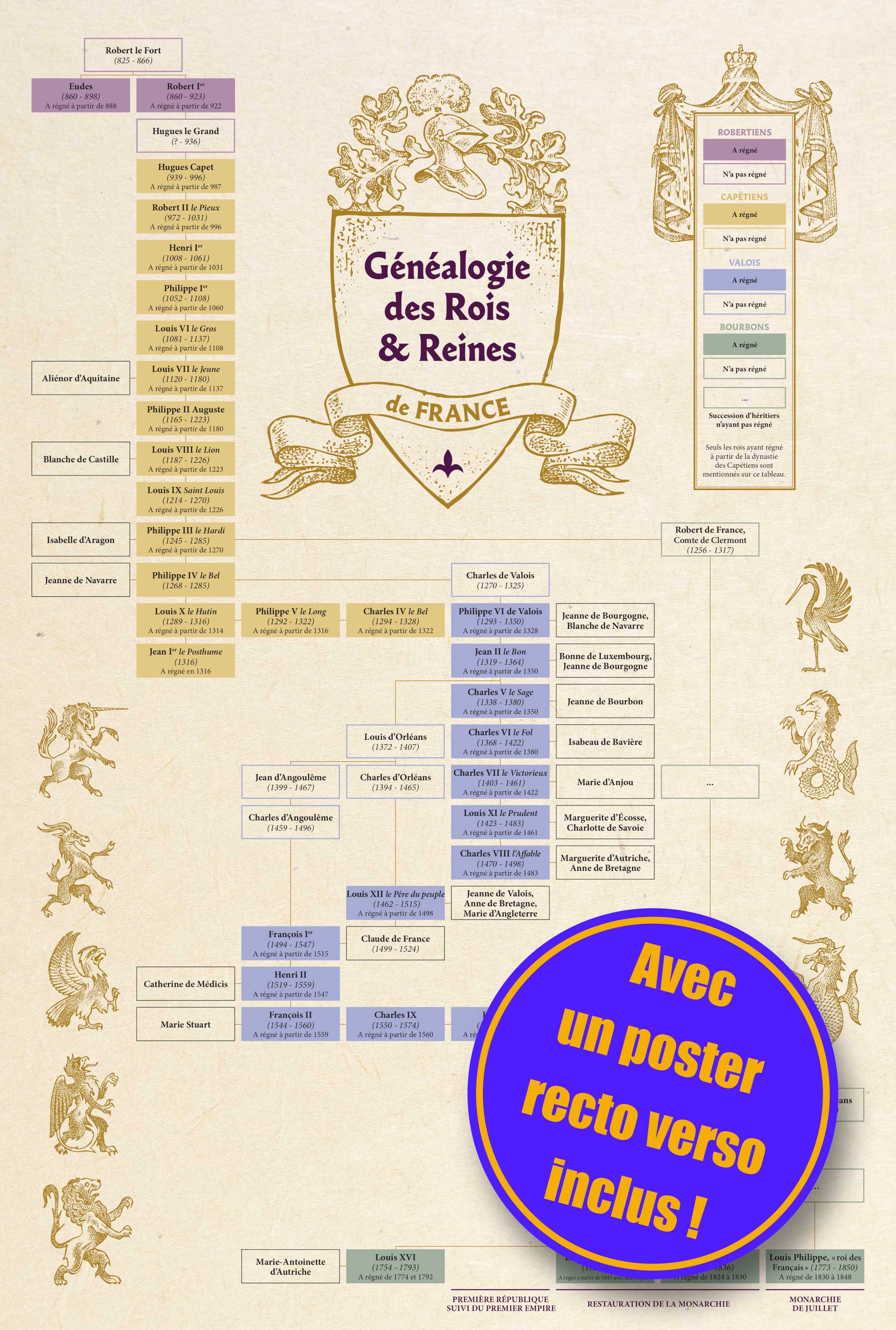 LES ROIS ET REINES DE FRANCE - MILLE ET UN DOCS