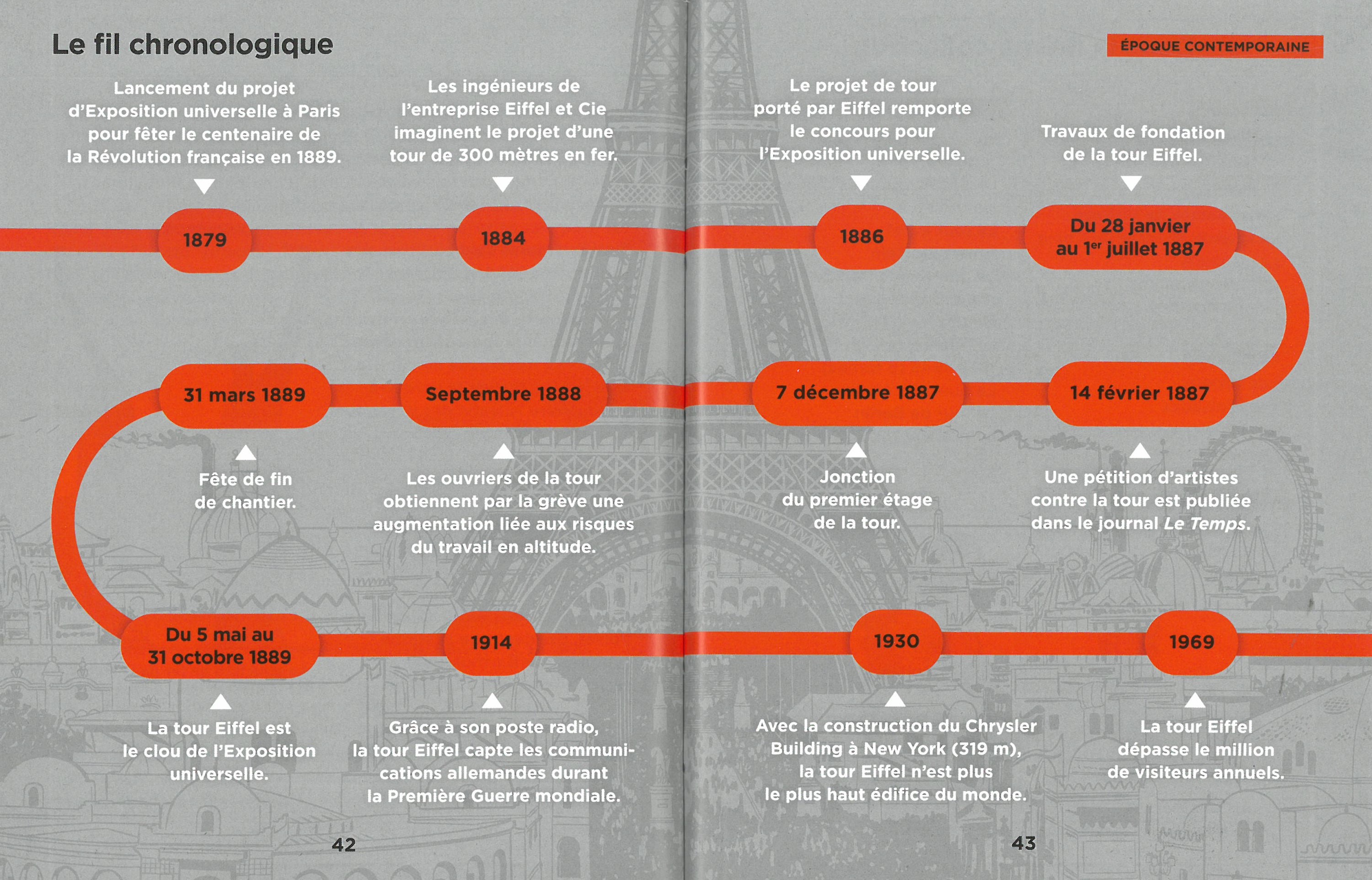 LA TOUR EIFFEL : UNE GEANTE DE FER