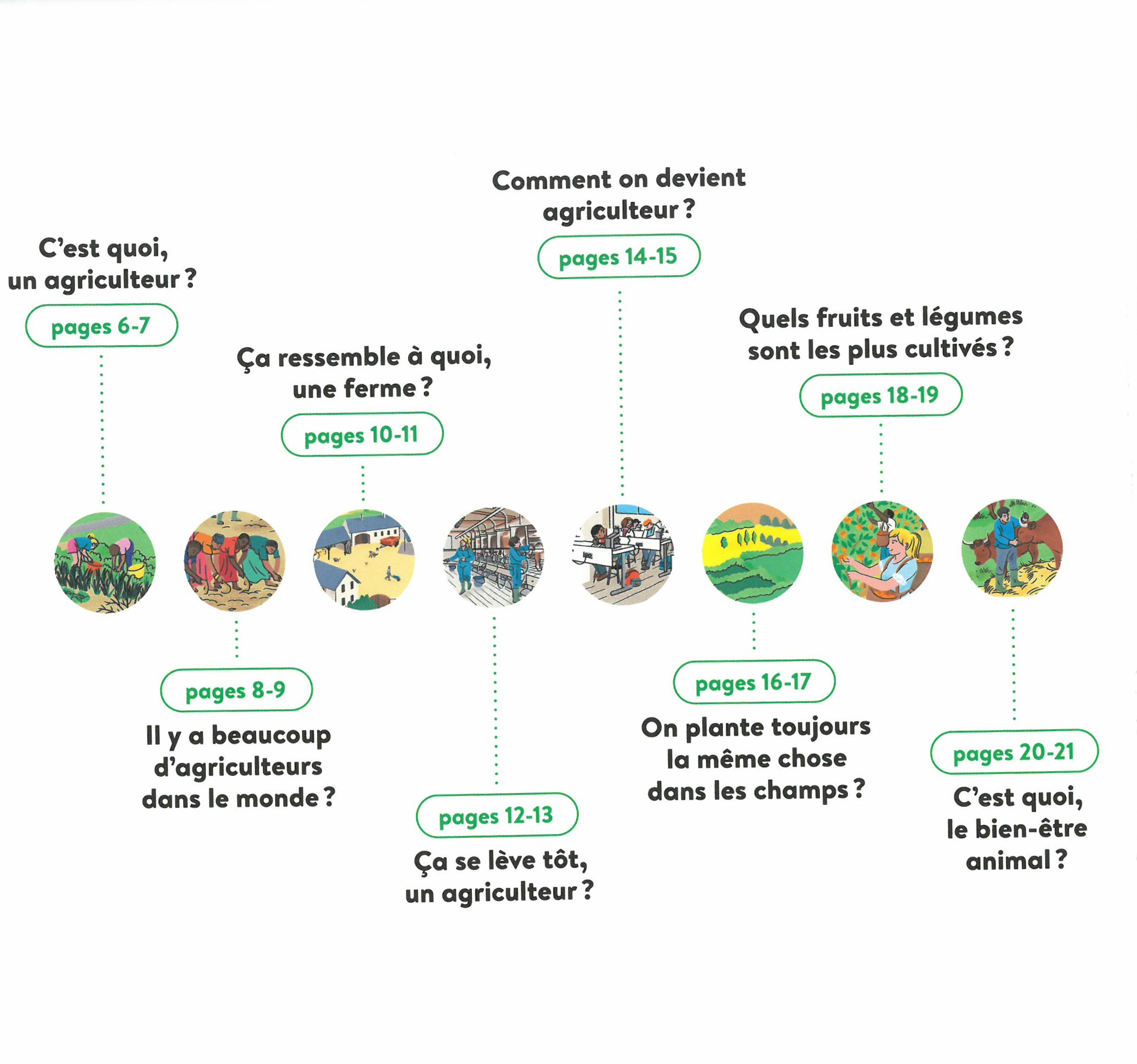 LES AGRICULTEURS