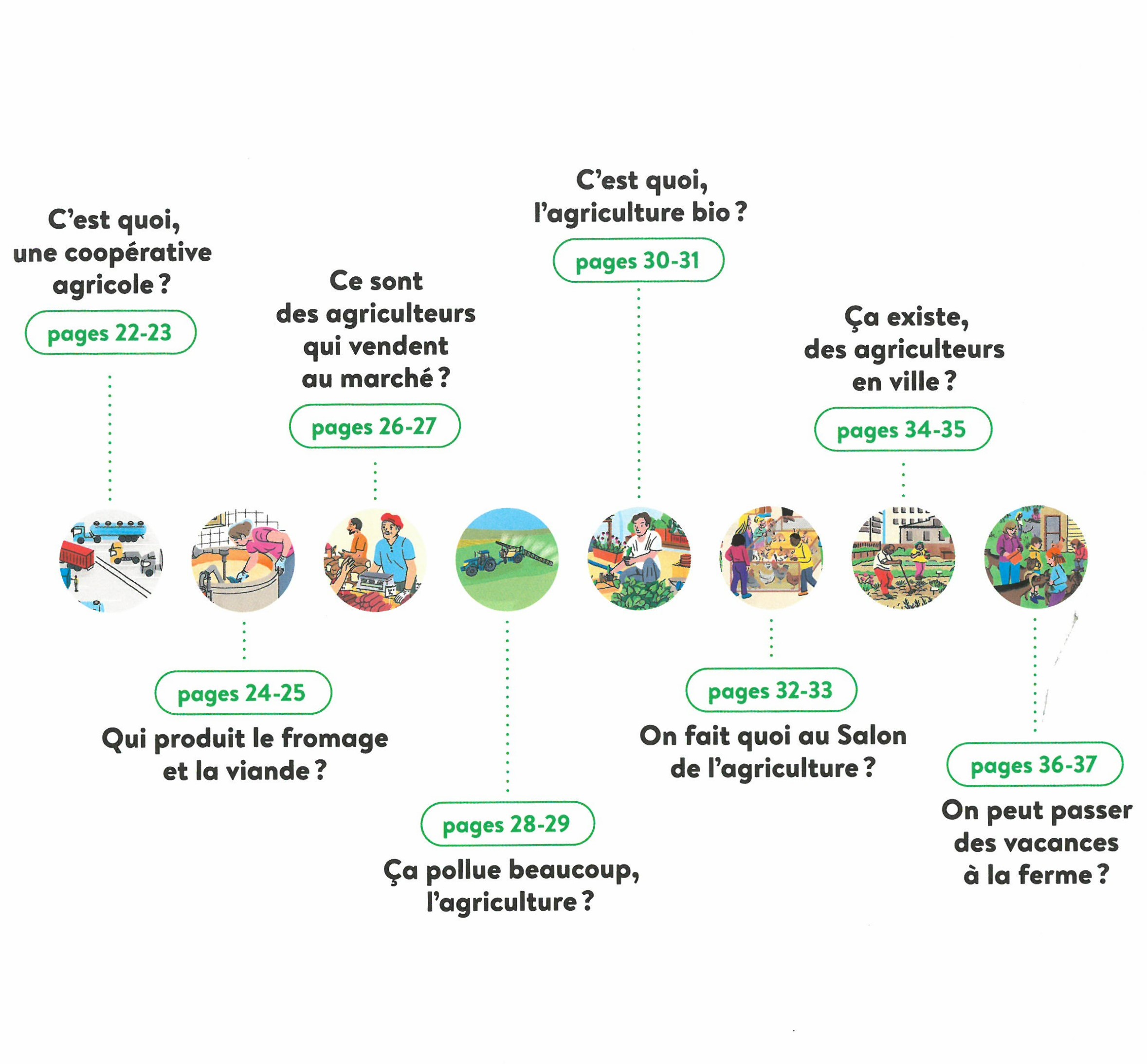 LES AGRICULTEURS