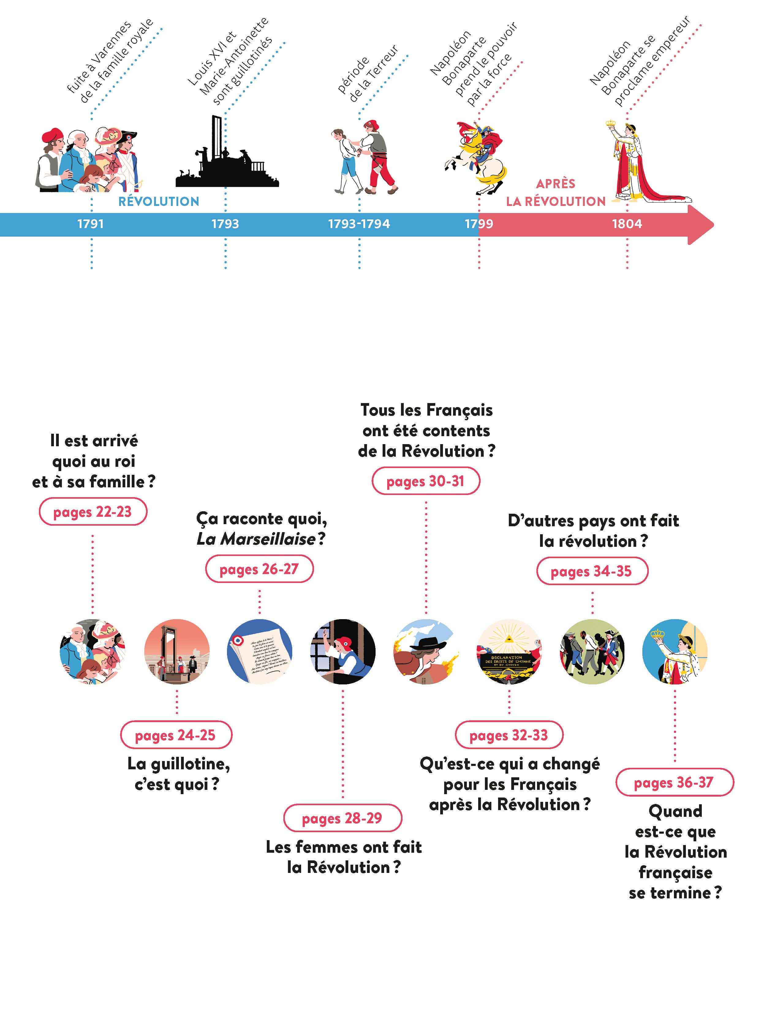 LA REVOLUTION FRANCAISE