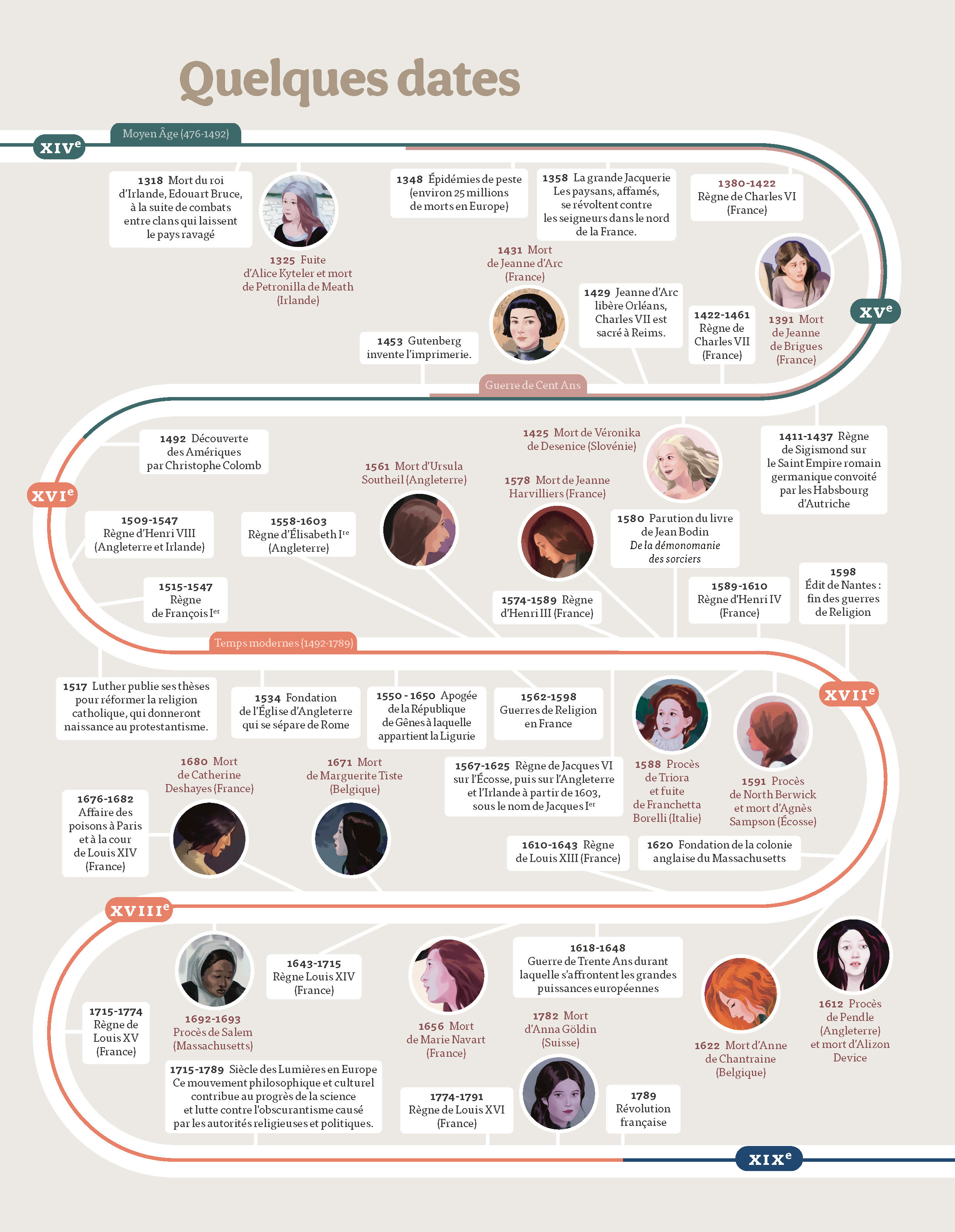 DESTINS DE SORCIERES : 15 FEMMES, 15 ESPRITS LIBRES, 15 VIES MEURTRIES DESTINS DE SORCIERES : 15 FEMMES, 15 ESPRITS LIBRES, 15 VIES MEURTRIES