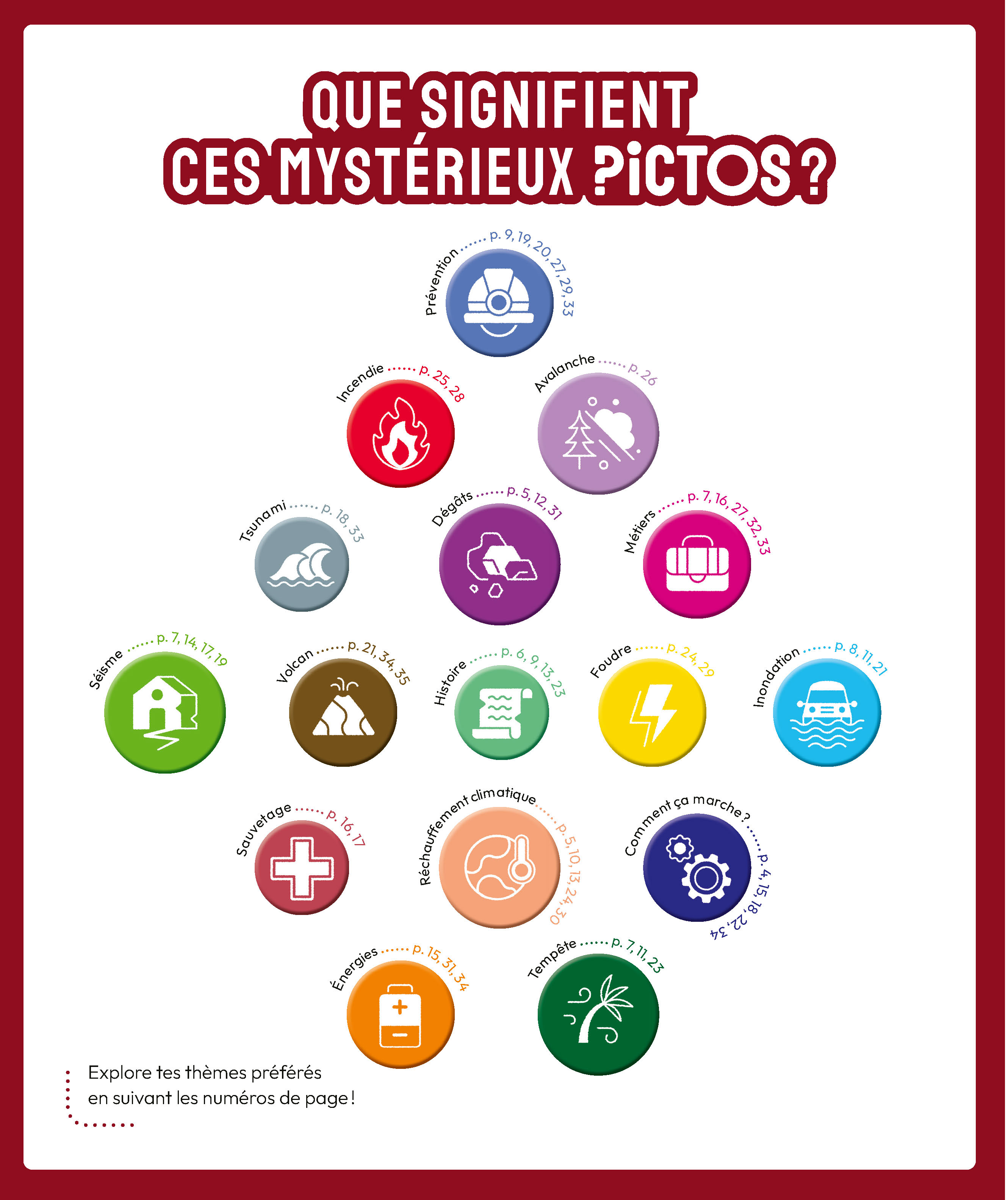 LES CATASTROPHES NATURELLES