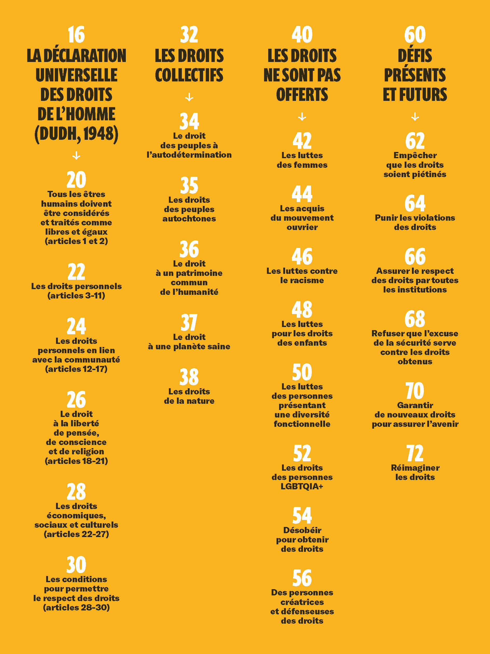 DROITS HUMAINS EN AVANT !