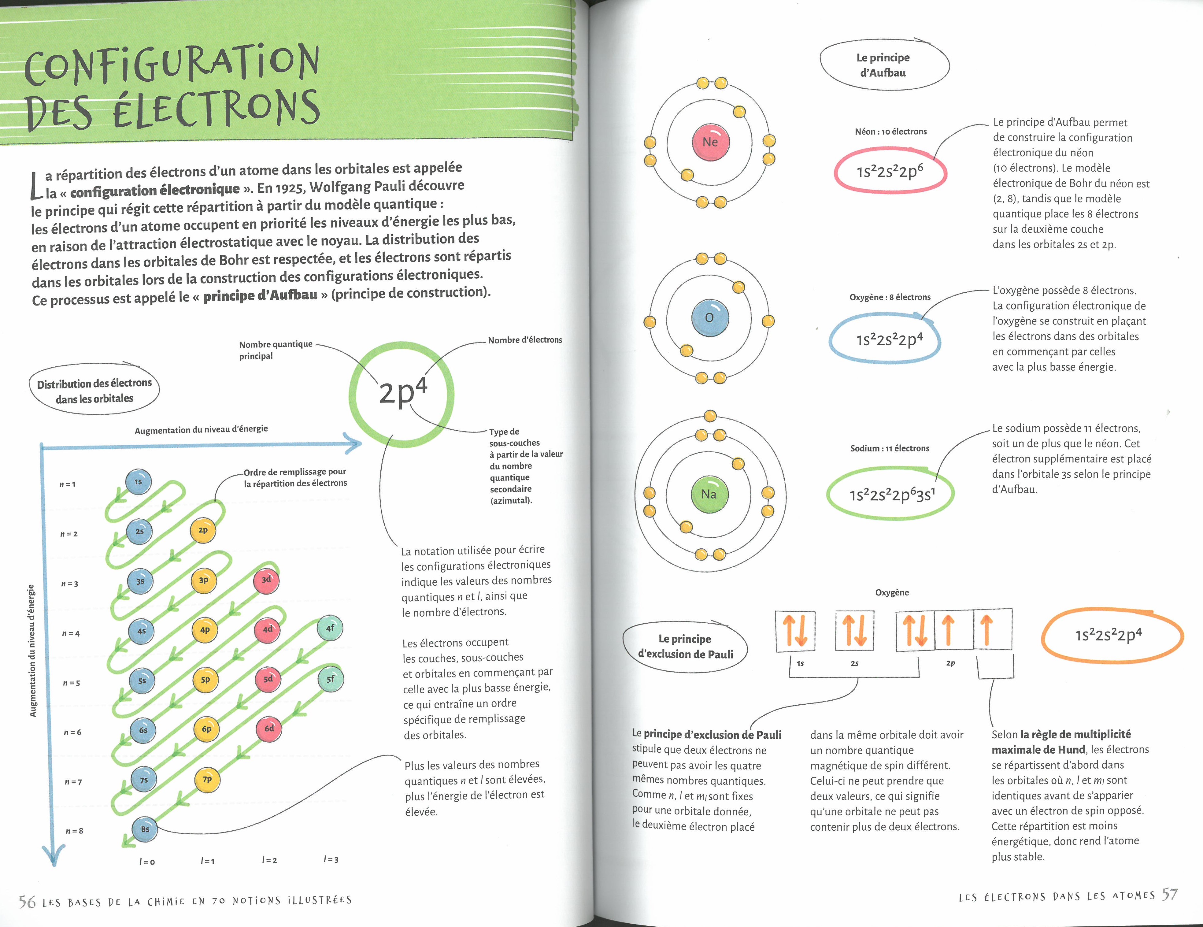 LES BASES DE LA CHIMIE EN 70 NOTIONS ILLUSTREES 