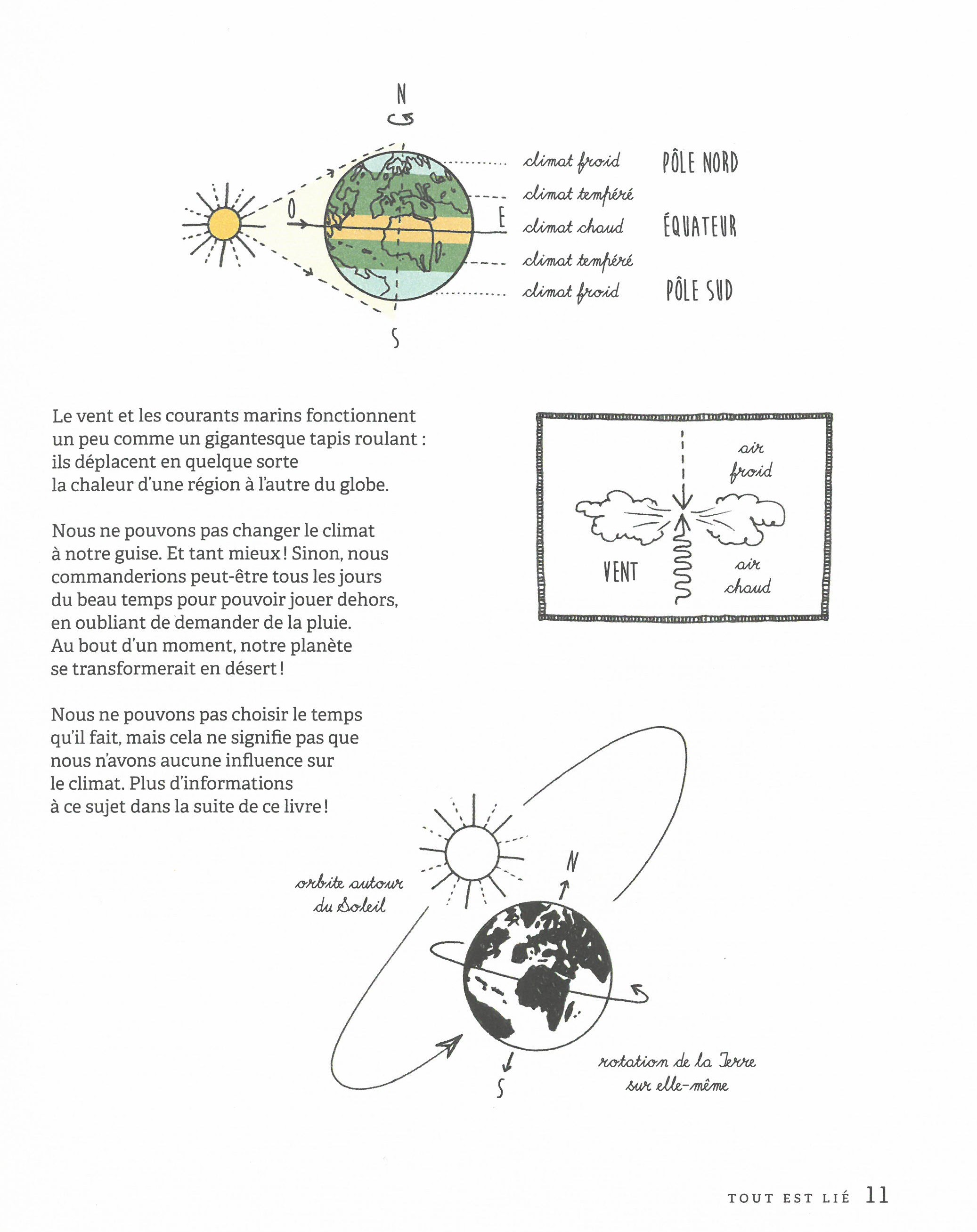 123 CHOSES URGENTES A CONNAITRE SUR LE CLIMAT