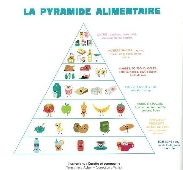 MES PREMIERS ALIMENTS