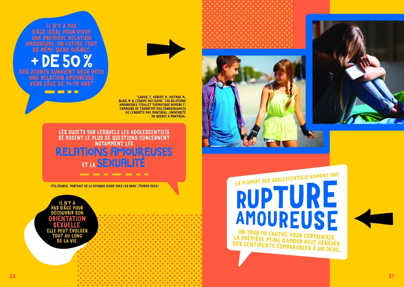 C'est Quoi La Sexualité ?