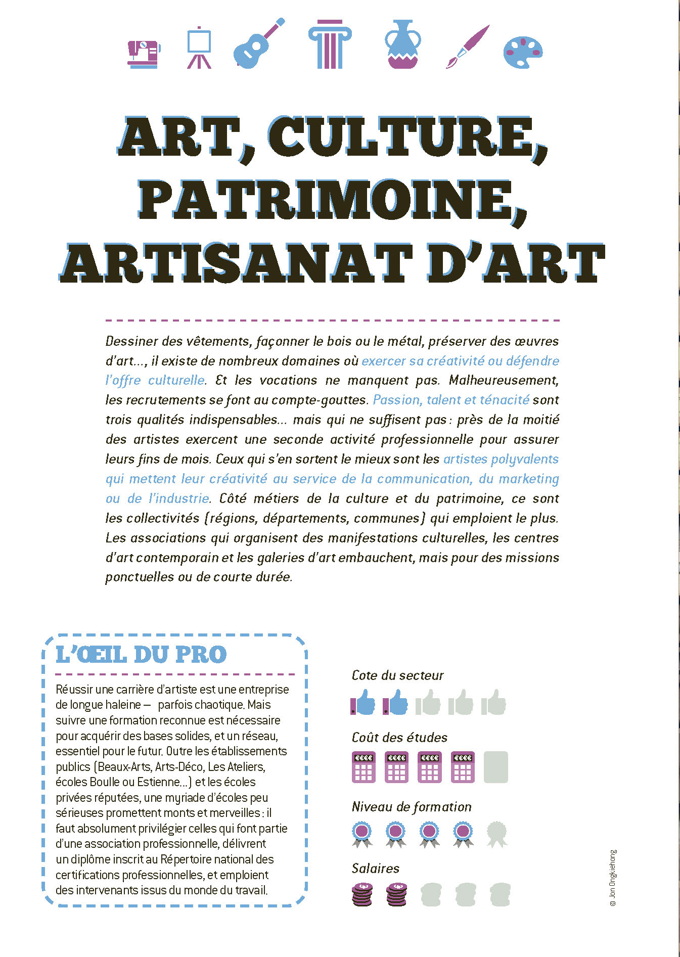 LE GUIDE DES IDEES DE METIERS