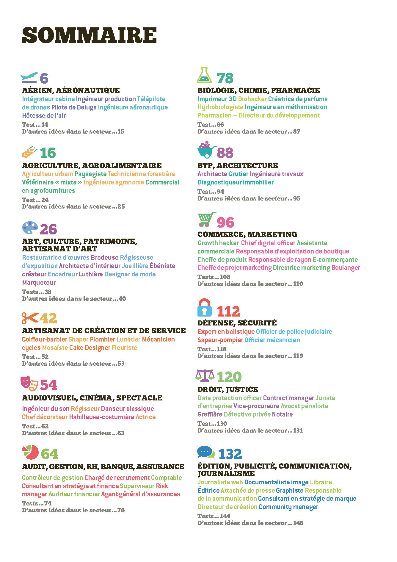 LE GUIDE DES IDEES DE METIERS