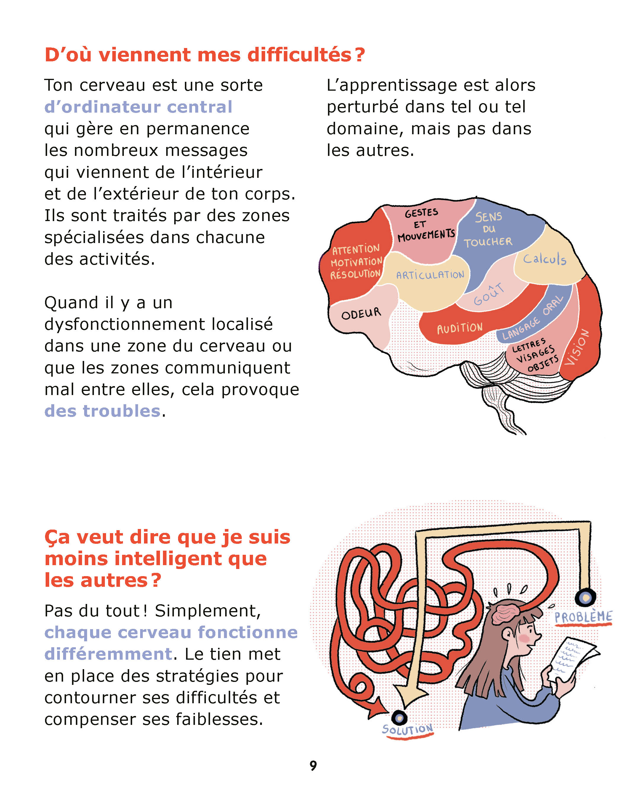 LE PETIT LIVRE POUR BIEN GRANDIR AVEC UN TROUBLE DYS