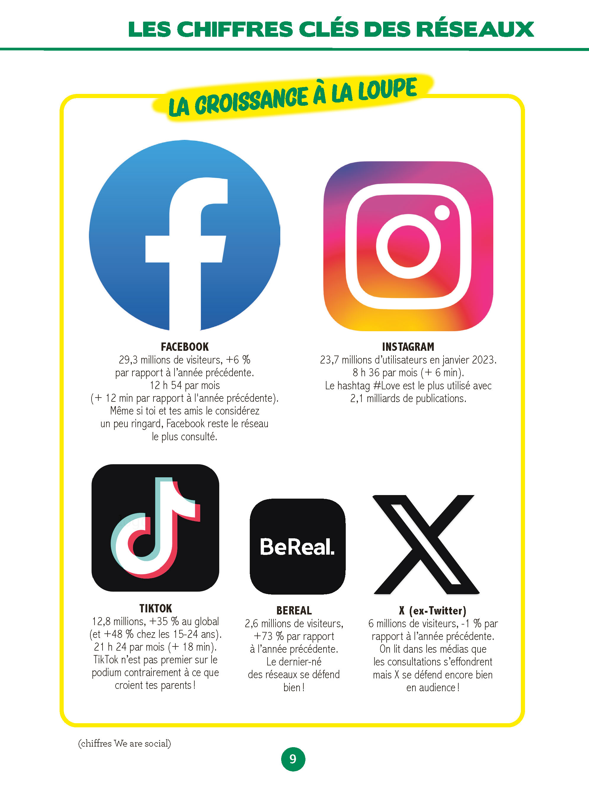 STOP A LA TYRANNIE DES RESEAUX SOCIAUX : BIEN LES COMPRENDRE / MIEUX LES GERER