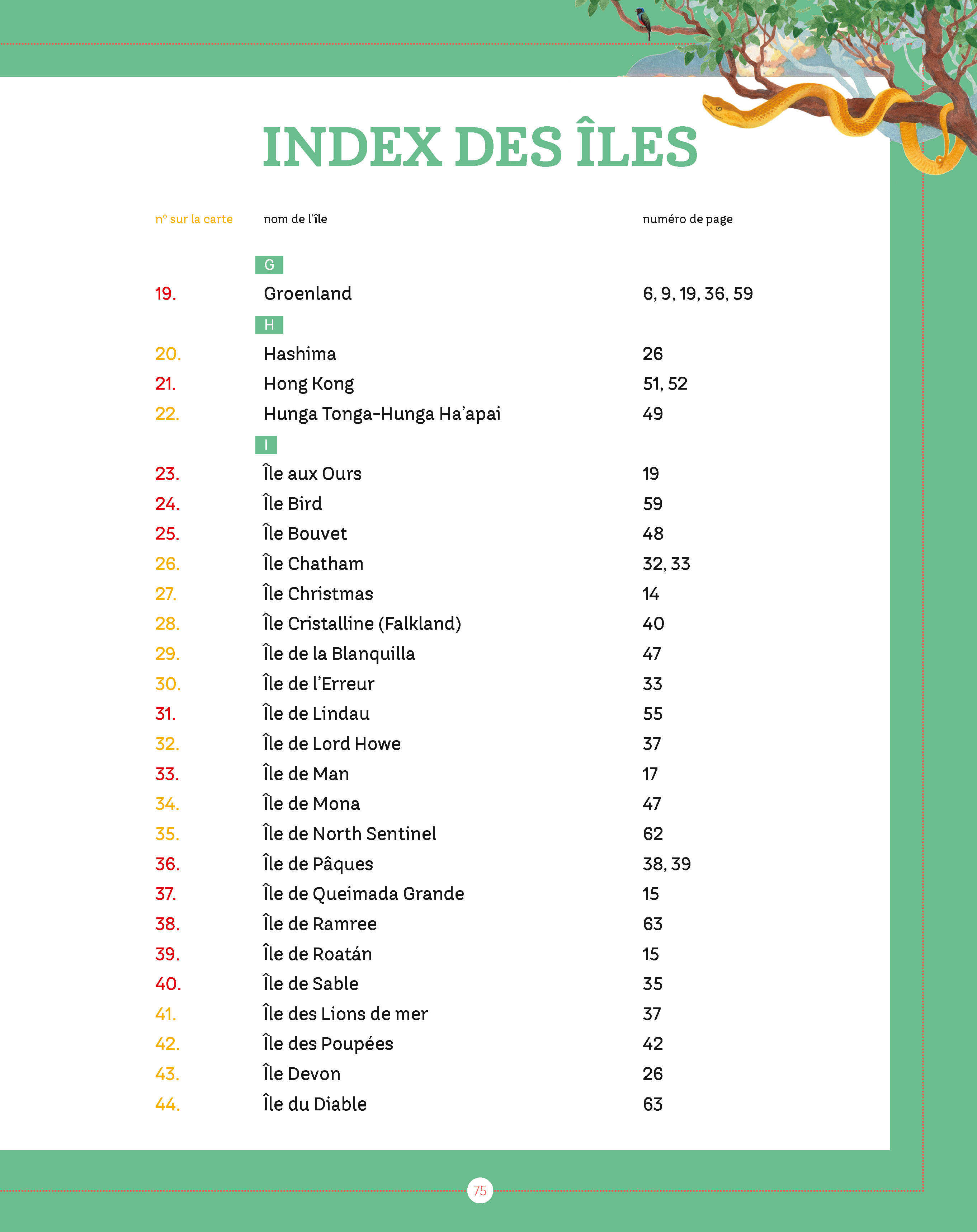 LE MONDE MYSTERIEUX DES ILES : NAUFRAGES, TRESORS CACHES, ZONES MYSTERIEUSES... LE TOUR DU MONDE EN PLUS DE 80 ILES