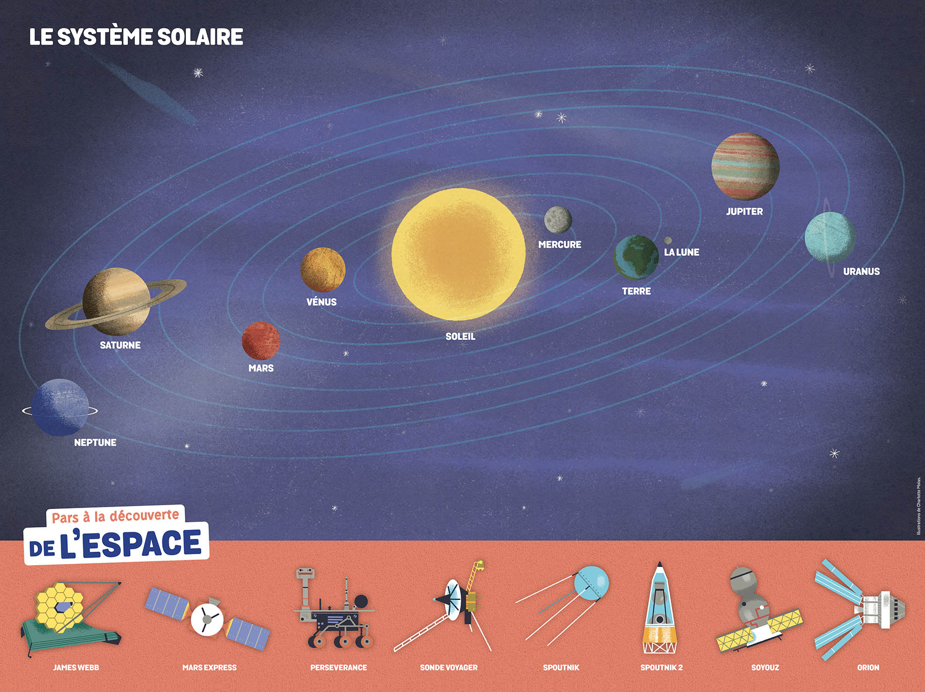 L'espace