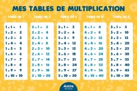 Les Multiplications - C'est Pas Sorcier ! Les Multiplications - C'est Pas Sorcier !