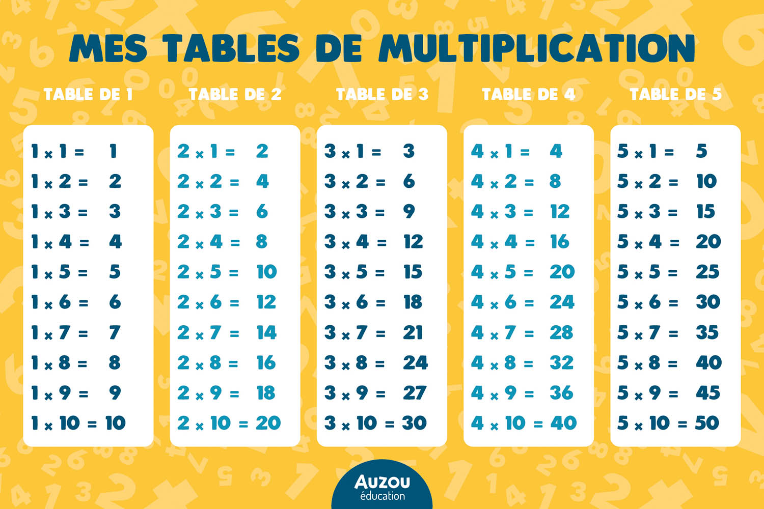 LES MULTIPLICATIONS - C