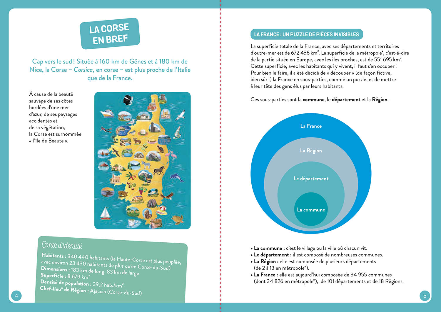 À La Découverte De La Corse À La Découverte De La Corse