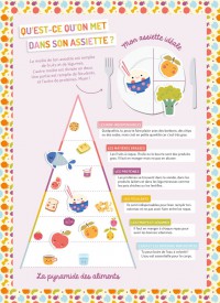 Ma Pochette D'aimants - Dans Mon Assiette