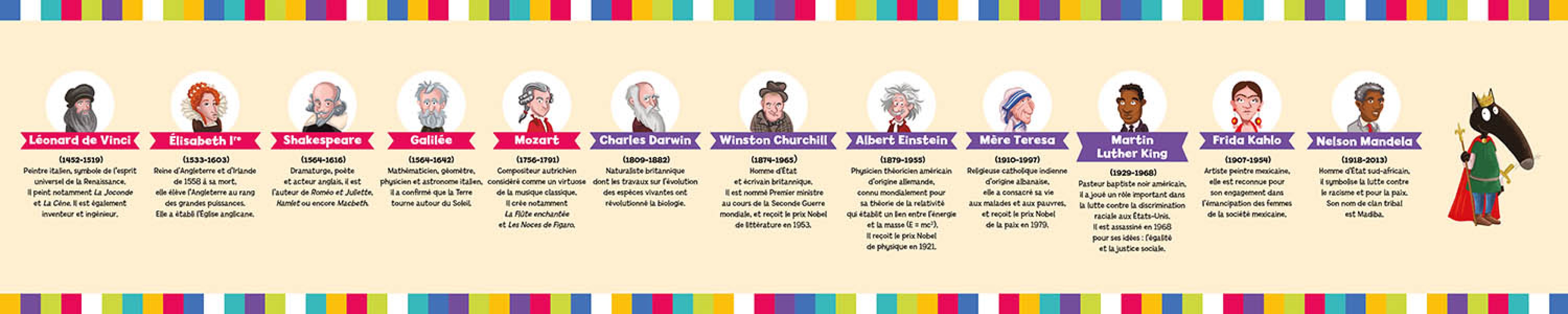 Mon Grand Puzzle De L'histoire Loup Mon Grand Puzzle De L'histoire Loup