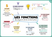 100 Cartes Mentales - Tout Le Programme De Cm2 100 Cartes Mentales - Tout Le Programme De Cm2