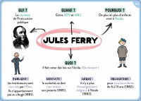 100 Cartes Mentales - Tout Le Programme De Cm2 100 Cartes Mentales - Tout Le Programme De Cm2