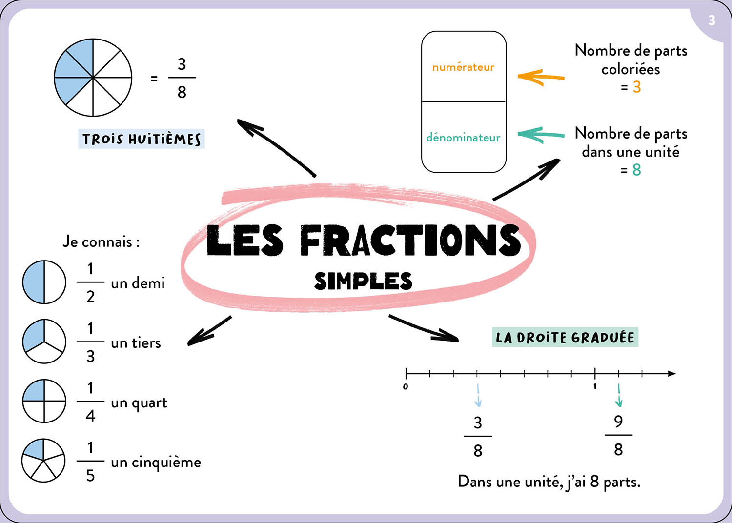 TOUT LE PROGRAMME DE CM2 - 100 CARTES MENTALES 