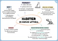 TOUT LE PROGRAMME DE 6E - 100 CARTES MENTALES 