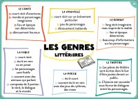 100 Cartes Mentales - Tout Le Programme De 6E