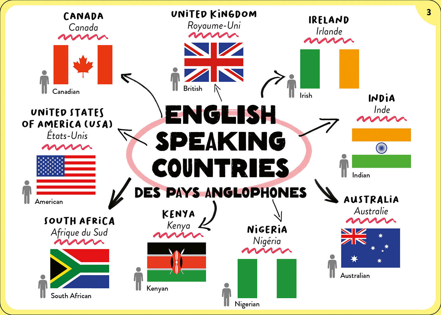 100 Cartes Mentales - Tout Le Programme De 6E