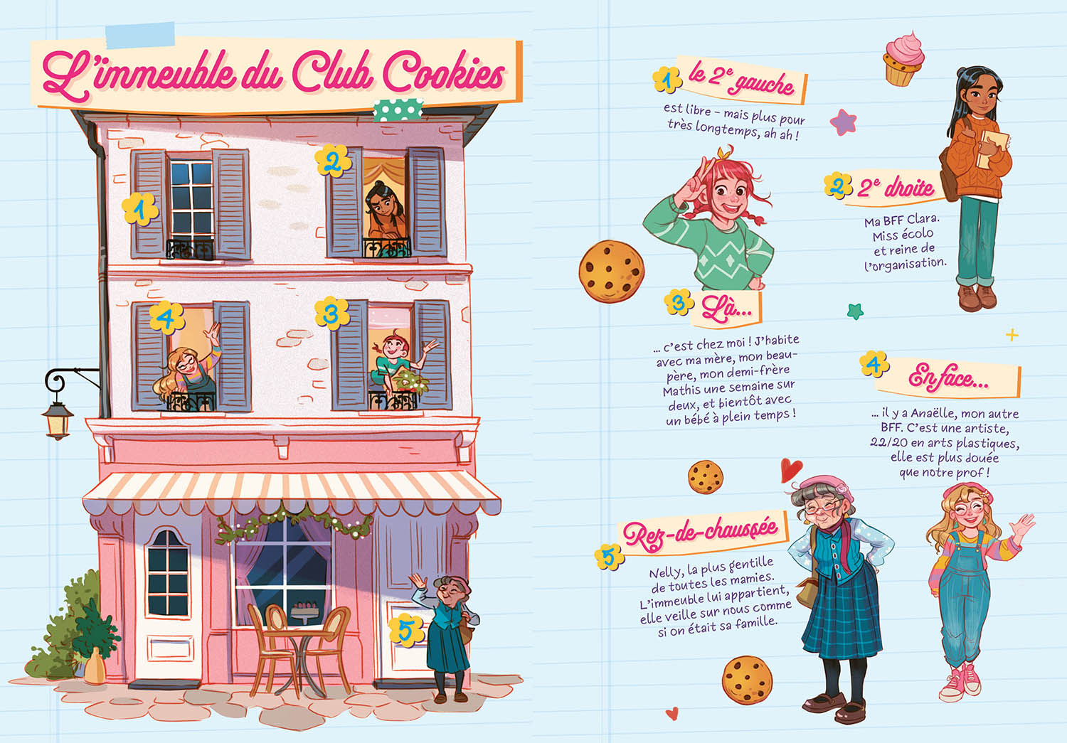 Club Cookies - La Recette Du Succès Club Cookies - La Recette Du Succès