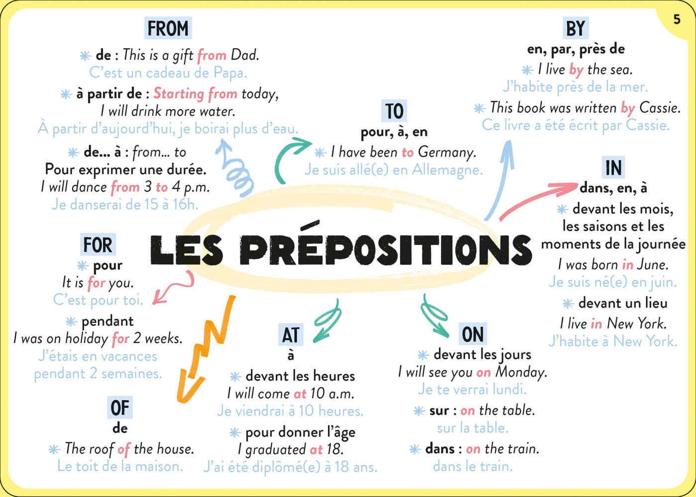TOUT LE PROGRAMME DE 5E - 100 CARTES MENTALES 