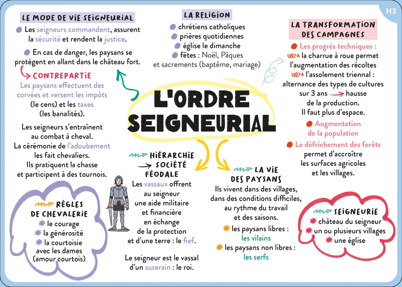 TOUT LE PROGRAMME DE 5E - 100 CARTES MENTALES 