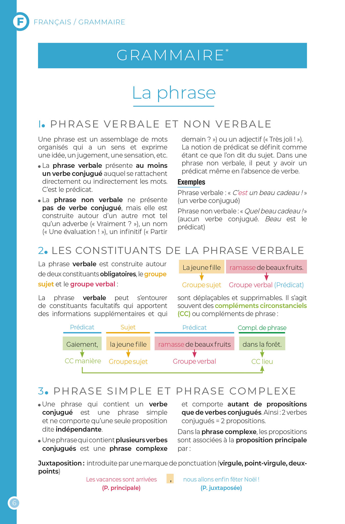 DICTIONNAIRE AUZOU COLLEGE