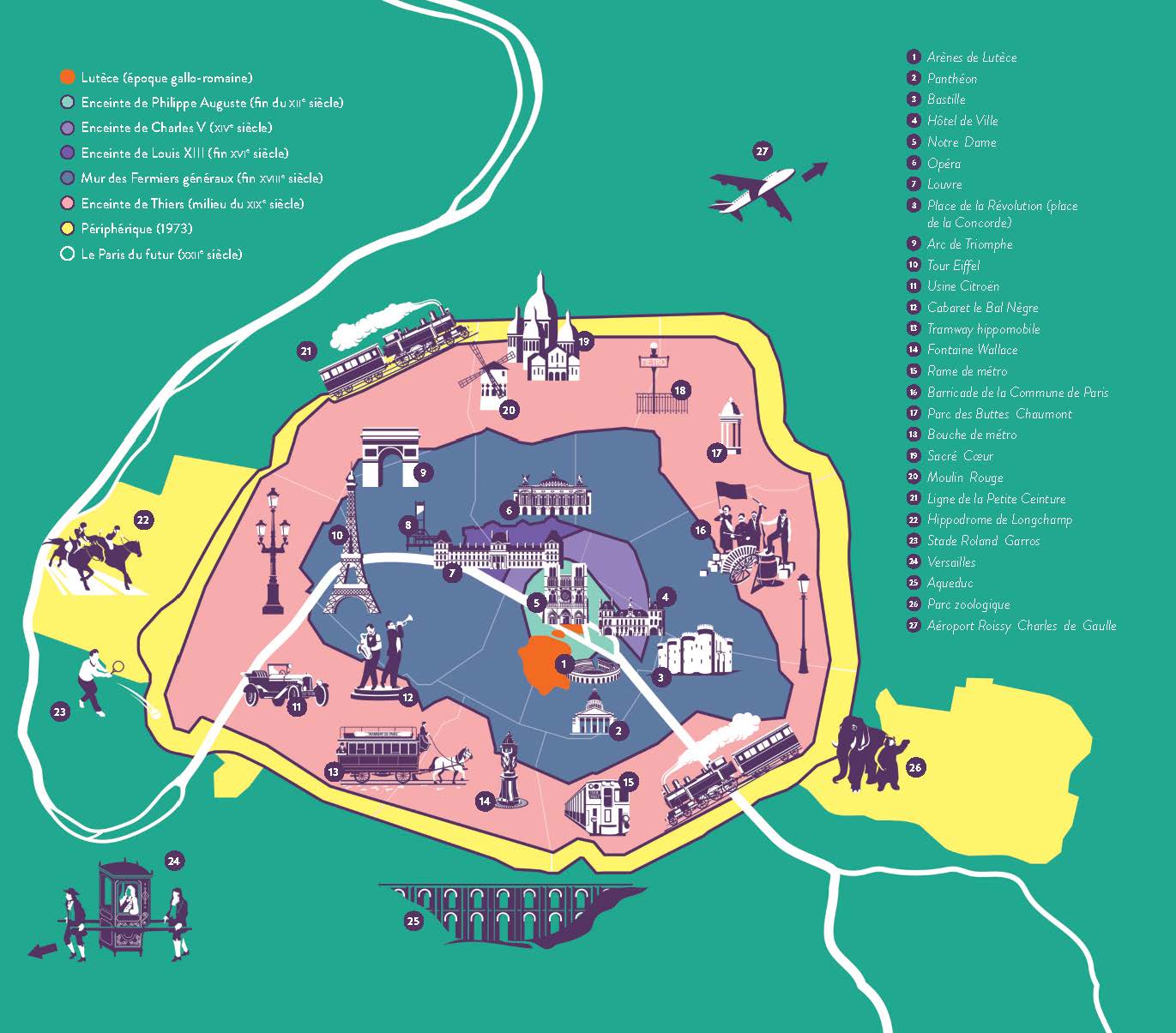 GUIDE DE VOYAGE DE PARIS