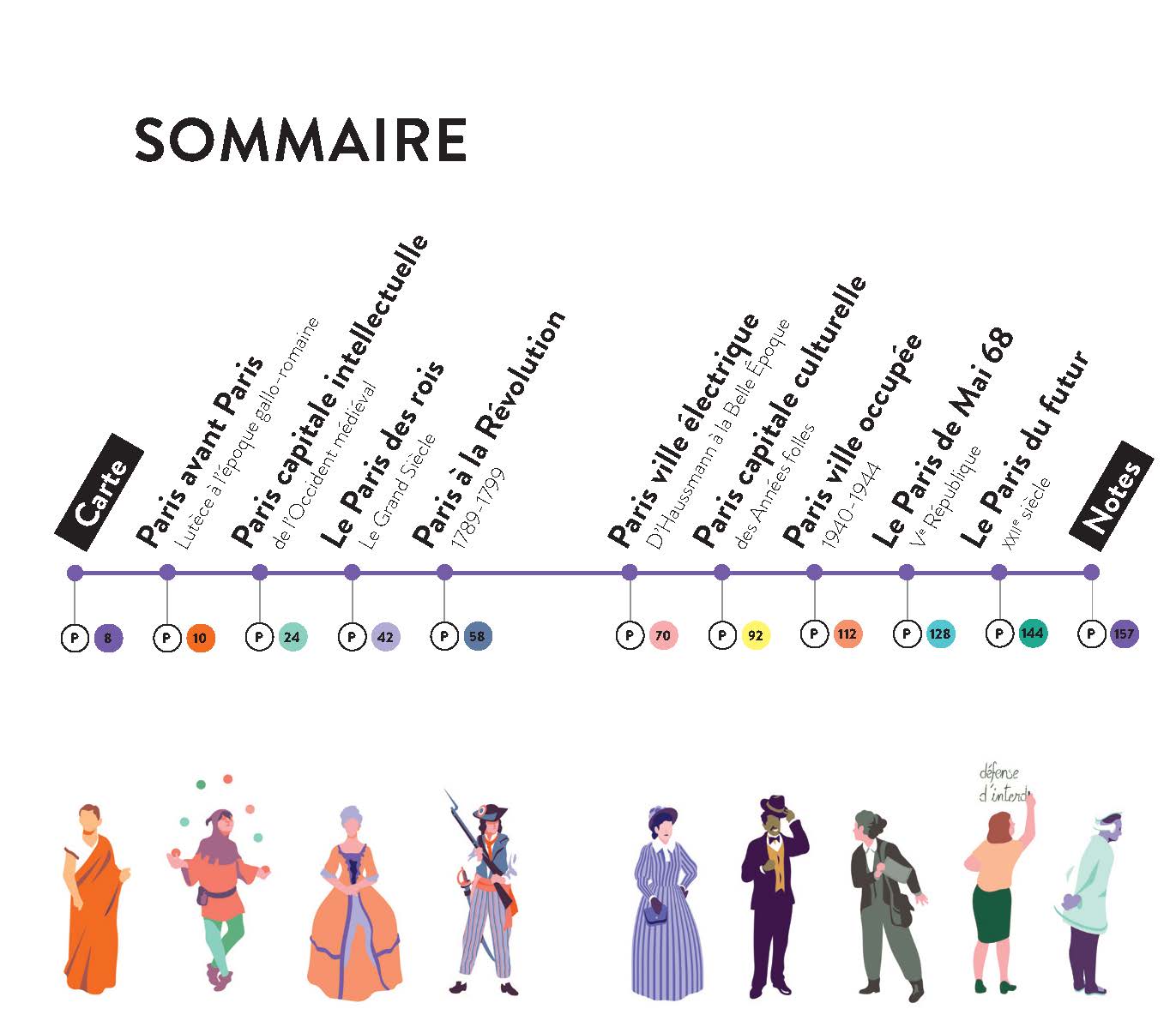 GUIDE DE VOYAGE DE PARIS