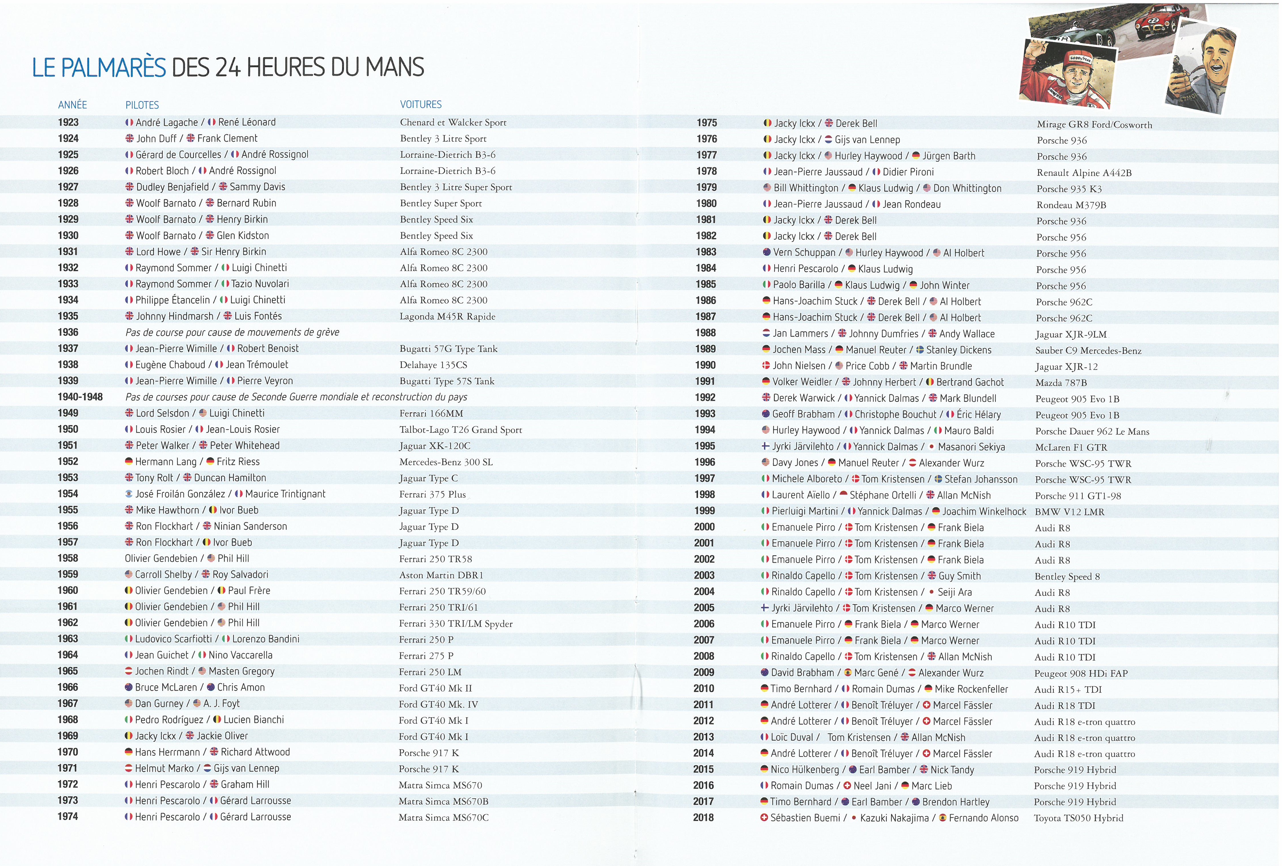 HISTOIRES INCROYABLES DES 24 H DU MANS