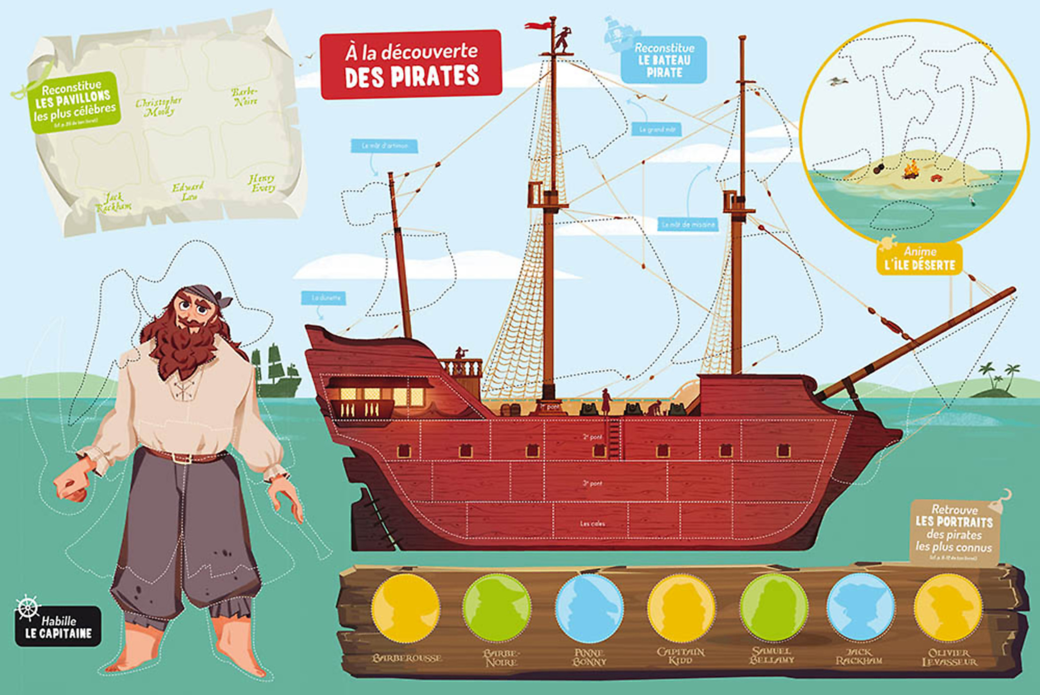 À La Découverte Des Pirates