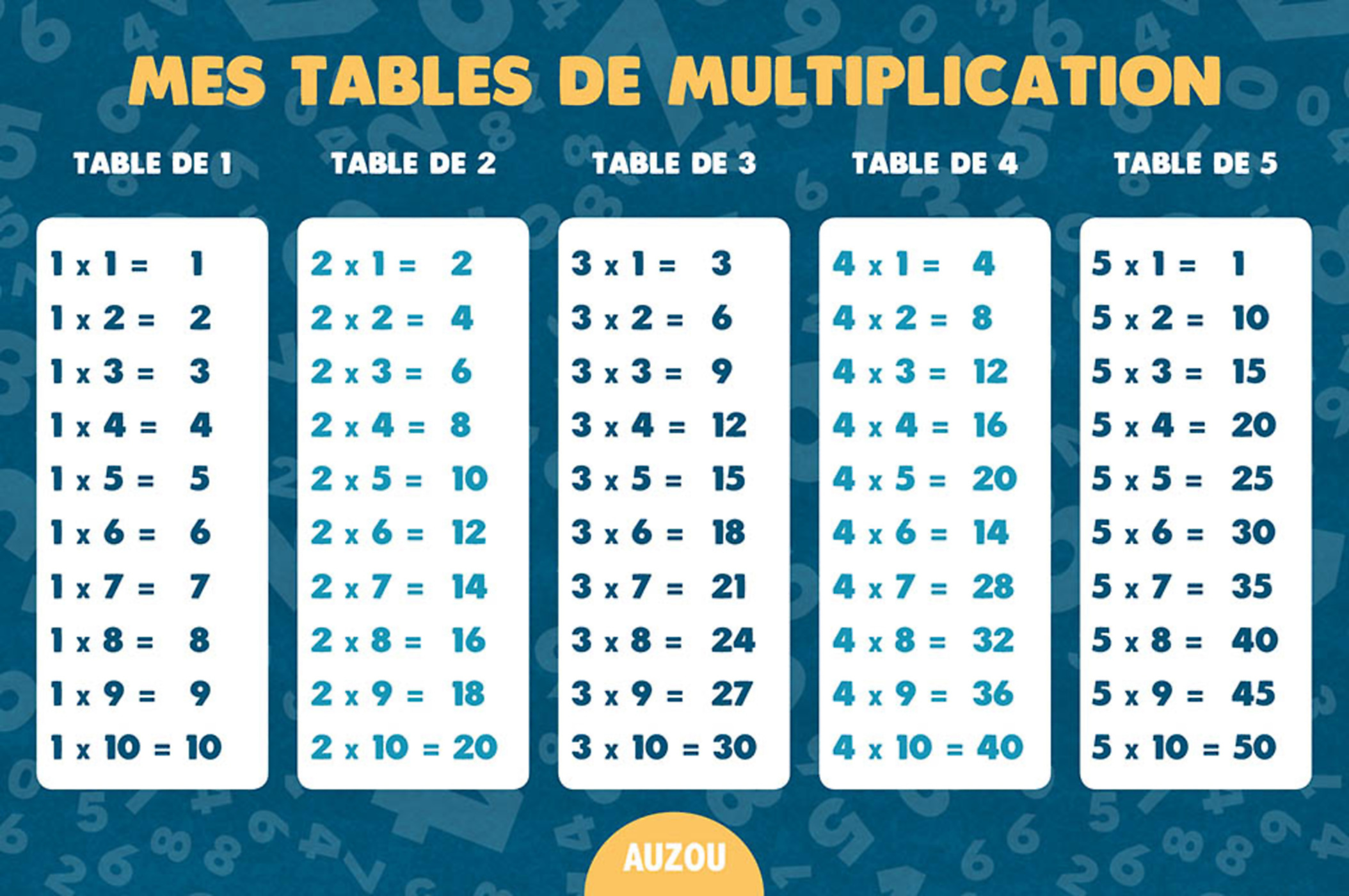 Défis Multiplications Défis Multiplications